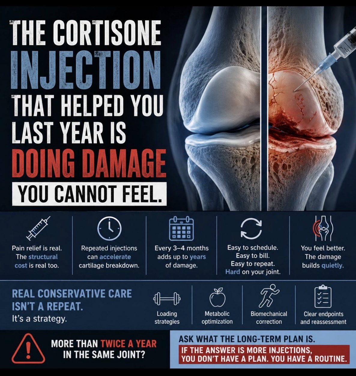 Infographic about cortisone injection risks and cartilage damage